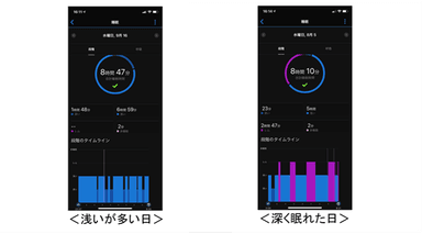 睡眠　アプリ画面