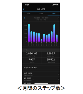 ステップ数(歩数)　アプリ画面