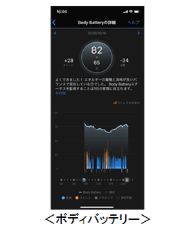 Body Battery アプリ画面