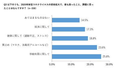 【Q3】