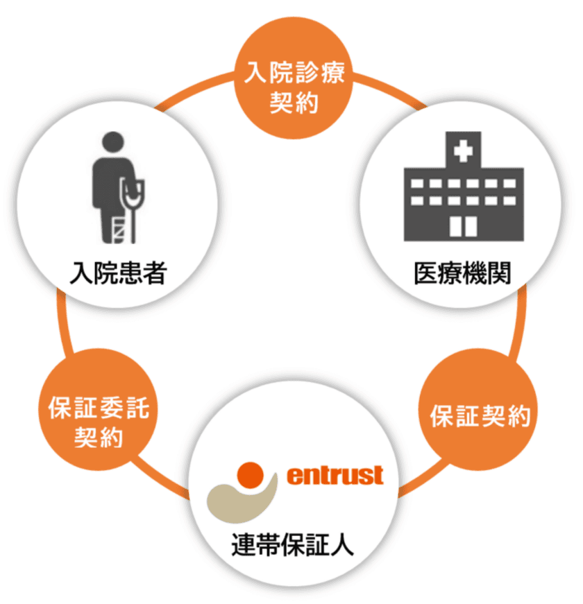 【期間延長のお知らせ】
コロナ禍における医療機関支援の実施について