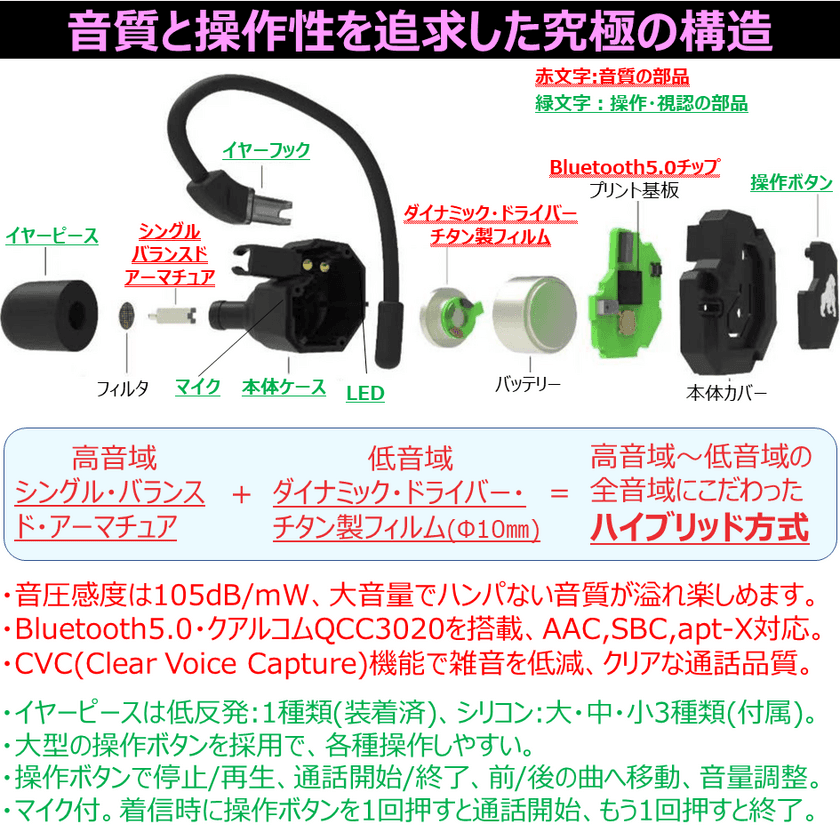 完全ワイヤレスイヤホン“KONG-X・KX-980TW PRO”　
大幅値引きセール＆マスクケースプレゼントを
Amazon丸康商店にて開催