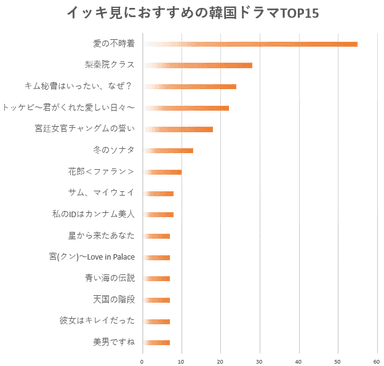 ランキングTOP15