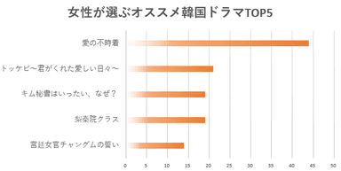 女性ランキングTOP5