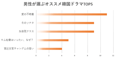 男性ランキングTOP5