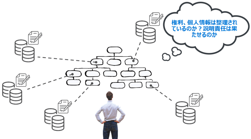 データ提供者及び利用者が安心して利用できる
データ取引サービス「AIDC Data Cloud」を発表