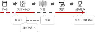 製造物責任