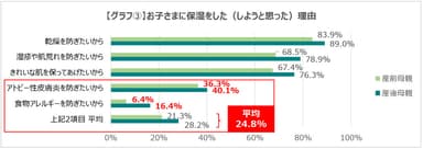 グラフ(3)