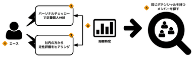 パーソナルチェッカー活用イメージ