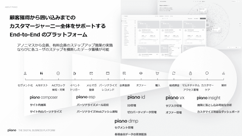 PIANOが新たなGMを迎えた
シンガポールオフィスの始動を開始　
～APAC(アジア太平洋地域)のビジネス拡大を促進～