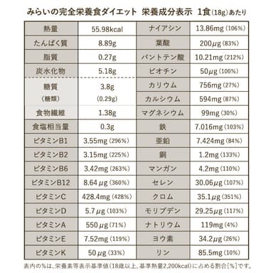 栄養価