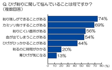 グラフ2