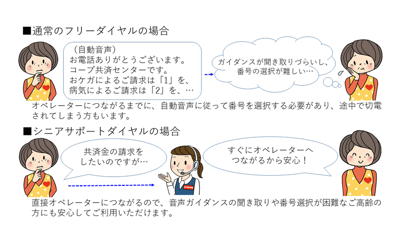 CO・OP共済 高齢者専用フリーダイヤル
「コープ共済センター シニアサポートダイヤル」を3月1日に開設