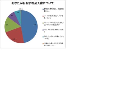 あなたが目指す社会人像