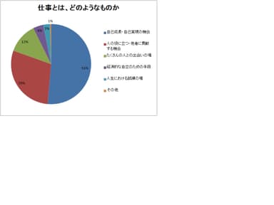 仕事とはどのようなものか