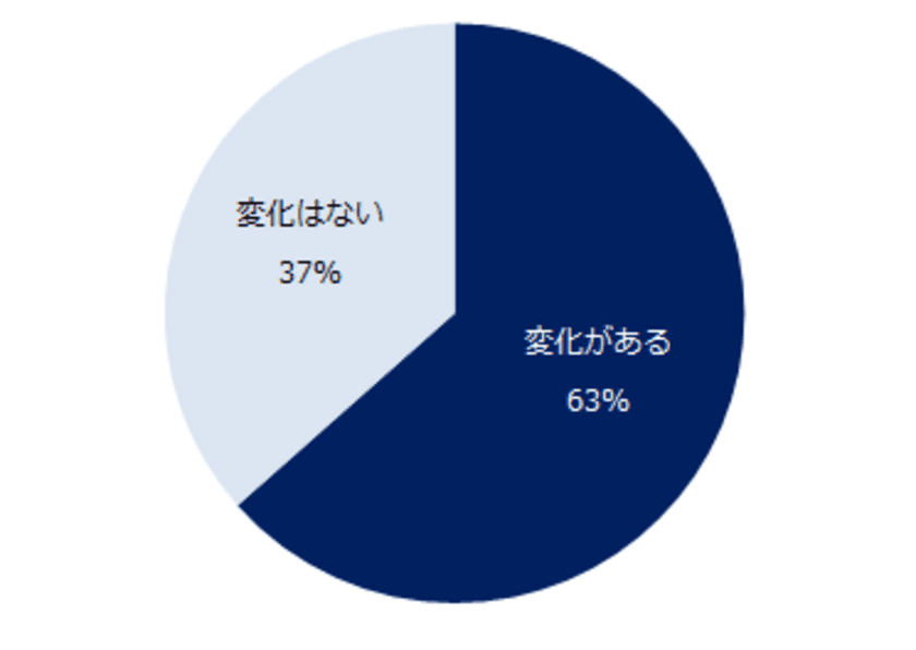 転職コンサルタント160人に聞く！
「コロナ禍で転職出来るミドル／出来ないミドル」調査
ー『ミドルの転職』転職コンサルタントアンケートー