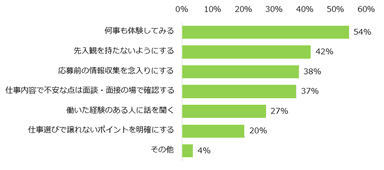 イメージとのギャップを感じた仕事が「ある」と回答した方に伺います。今後の仕事探しで注意しようと思ったことを教えてください。（複数回答可）