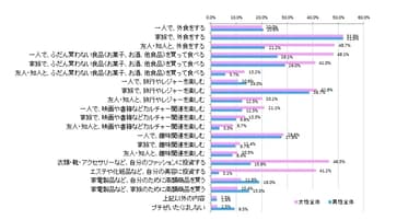 アンケート結果　グラフ