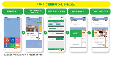 LINEで順番待ちをする方法