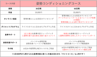 図(5) 料金表