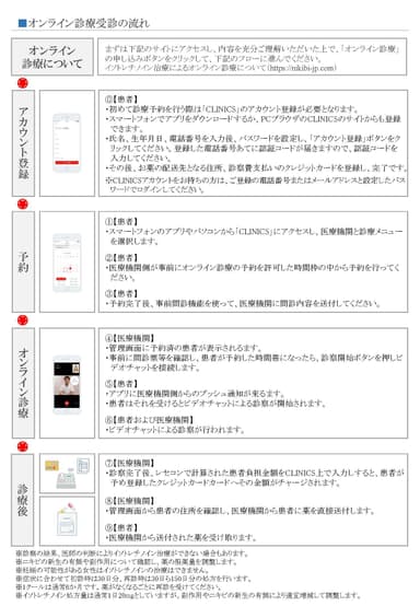 オンライン診療受診の流れ