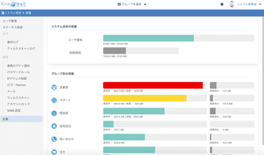 容量管理