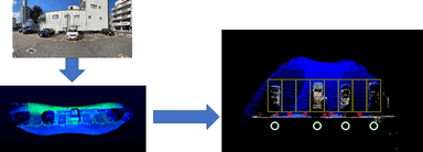 3DLiDAR認識システムイメージ