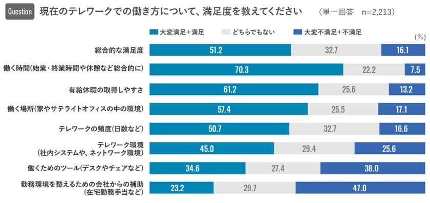 新型コロナウイルス禍における
働く個人・企業の意識調査トピックス編