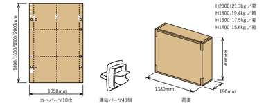 パーツと荷姿