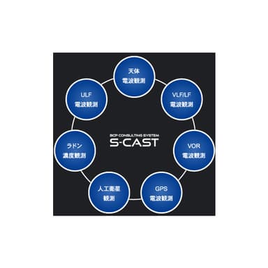 S-CASTイメージ