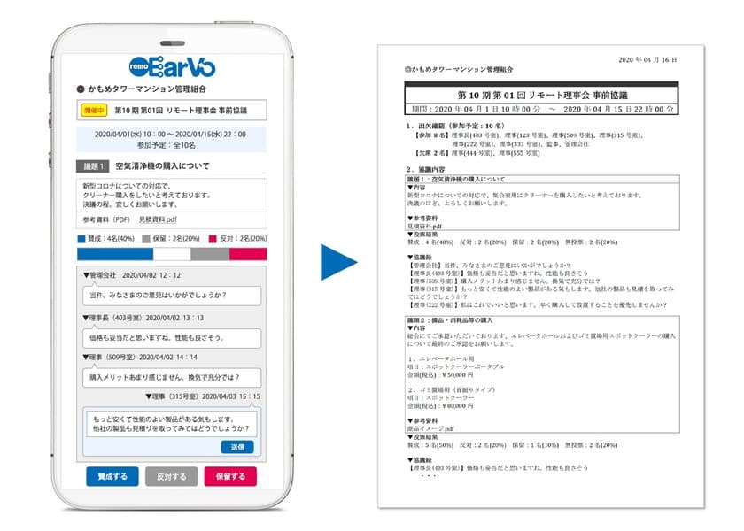 打ち合わせ「日時」を「期間」にしたら、みんなうれしい！
会議クラウドサービス「リモ・アーボ」
決議や議事録を残せる拡張プラン登場