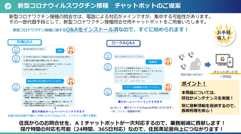 全国の自治体や保健所を対象とした
「新型コロナワクチン接種に関する
多言語対応問合せチャットボット」に
ポルトガル語を追加いたします