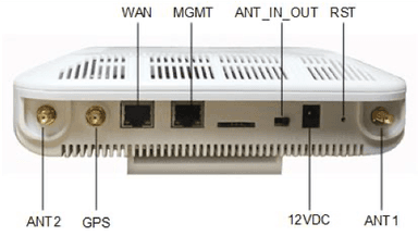 Figure 12　pBS1109 Interfaces and indicators