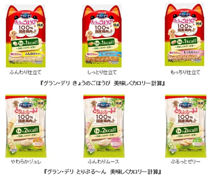 大事な愛犬に、カロリーを調整しながら与えられるおやつ　
『グラン・デリ きょうのごほうび』
『グラン・デリ とりぷる～ん』
美味しくカロリー計算　
2021年３月８日 全国にて新発売
