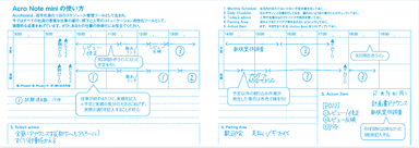 『Acro Note mini』の使い方