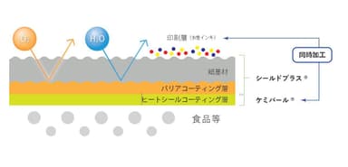 層構成イメージ