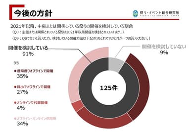 今後の方針