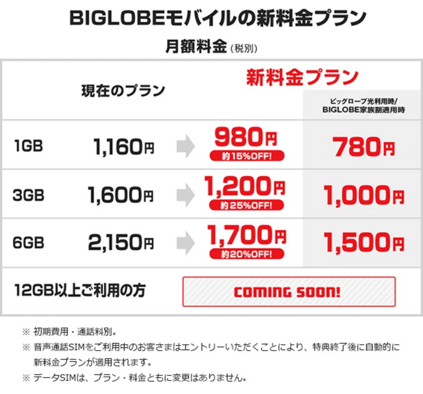 「BIGLOBEモバイル」が新料金プランを発表
～「3ギガプラン＋エンタメフリー・オプション」で
YouTubeなどが楽しみ放題 月額1,480円(税別)に～