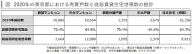 従前賃貸住宅世帯数の推計