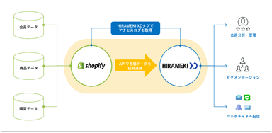 HIRAMEKI Shopify