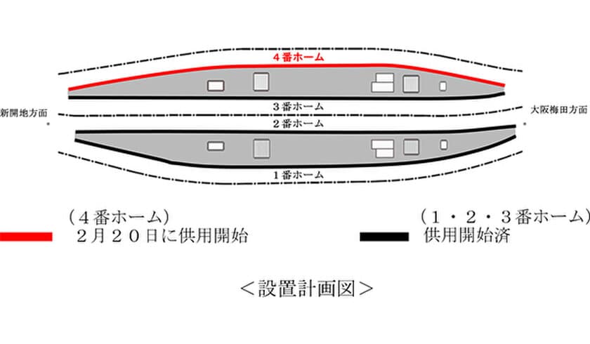 2月20日（土）から、
神戸三宮駅4番ホームの可動式ホーム柵の供用を開始します
～ 神戸三宮駅のすべてのホームへの設置が完了 ～