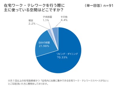 アンケート結果1