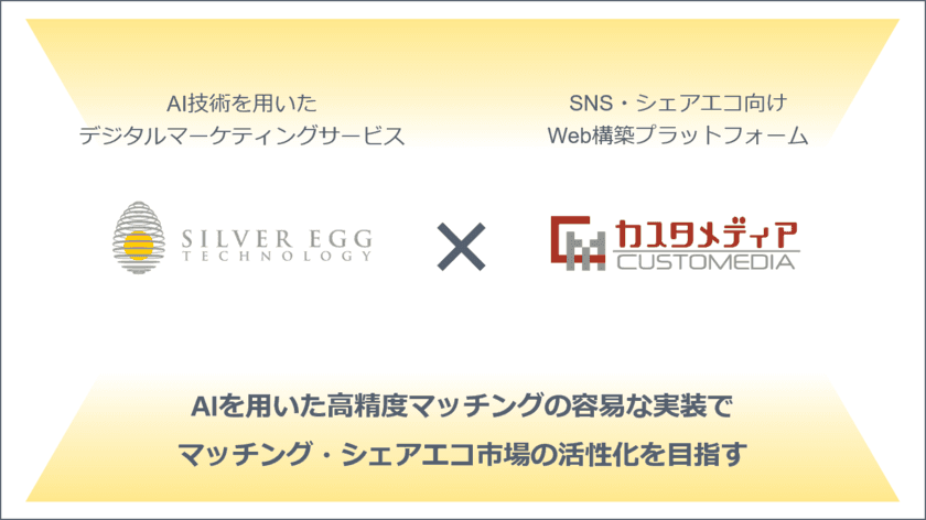 シルバーエッグ・テクノロジーとカスタメディアが業務提携　
AIレコメンドでシェアエコ・マッチングサービスの顧客体験を向上