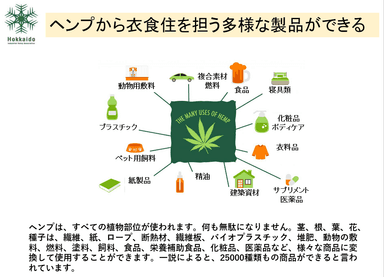 ヘンプから衣食住を担う多様な製品ができる