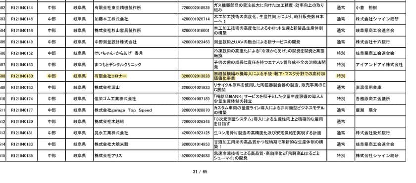 ものづくり補助金採択