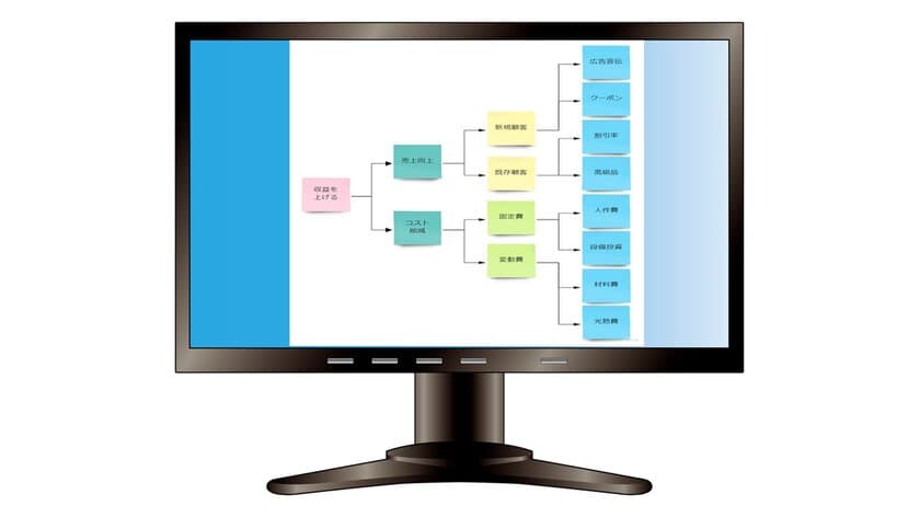 『オンラインで学ぶ問題解決研修』の提供開始！
～ケーススタディ用WEBアプリを開発～