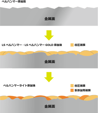 ダブル被膜イメージ図