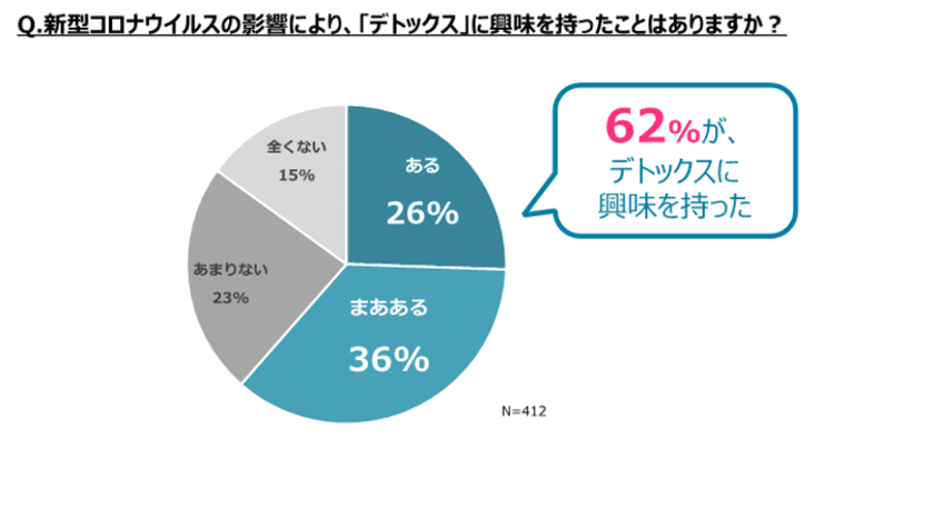 2021年のスキンケアの鍵は「肌を根本から見直す」こと　
新型コロナの影響で6割以上の女性が“デトックス”に注目　
美容皮膚科医・山崎 まいこ先生に聞く、肌のデトックス方法とは