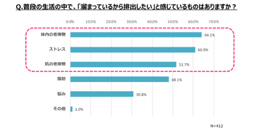 調査結果2