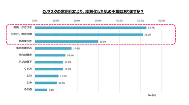 調査結果3